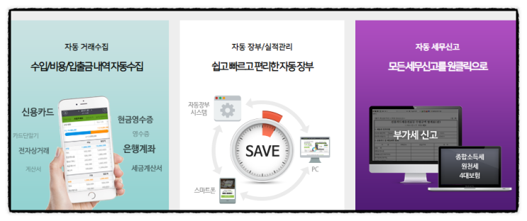 개인사업자 종합소득세, 간편장부 복식기장 세무 신고프로그램 이지샵으로 작성 개인사업자 종합소득세, 간편장부 복식기장 세무 신고프로그램 이지샵으로 작성