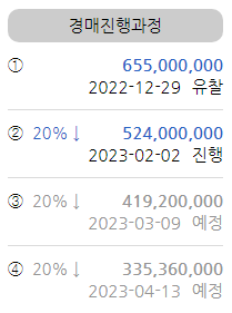  [2022.12.29 경매결과] 명지국제신도시 에일린의뜰 경매결과입니다.