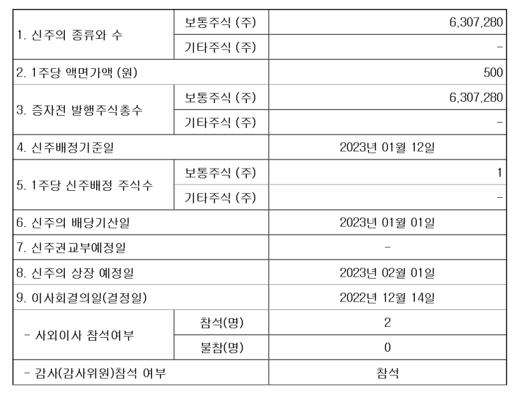  2023.01.12 지오엘리먼트 무상증자 신주배정기준일