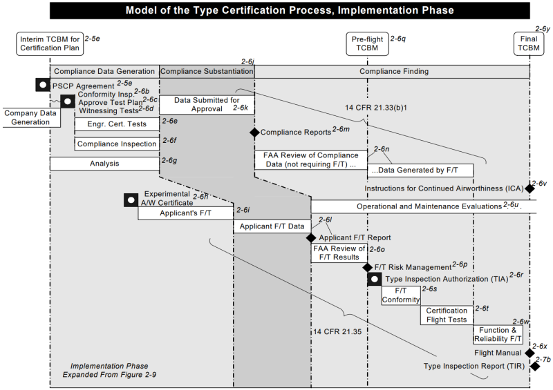 Accepted Means of Compliance; Airworthiness Standards: Normal Category ...