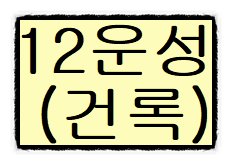 십이운성(포태법)의 대한 종류 그리고 해석과 의미 (#6) -건록- 편 십이운성(포태법)의 대한 종류 그리고 해석과 의미 (#6) -건록- 편