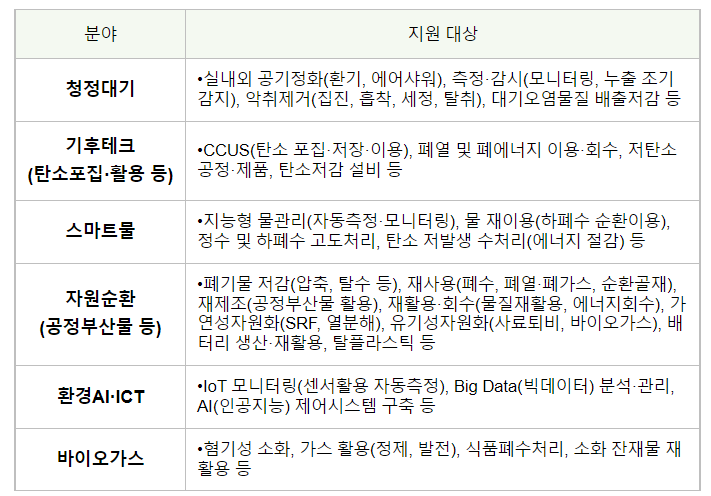  「2023년 상생협력 실증 프로그램」 지원사업