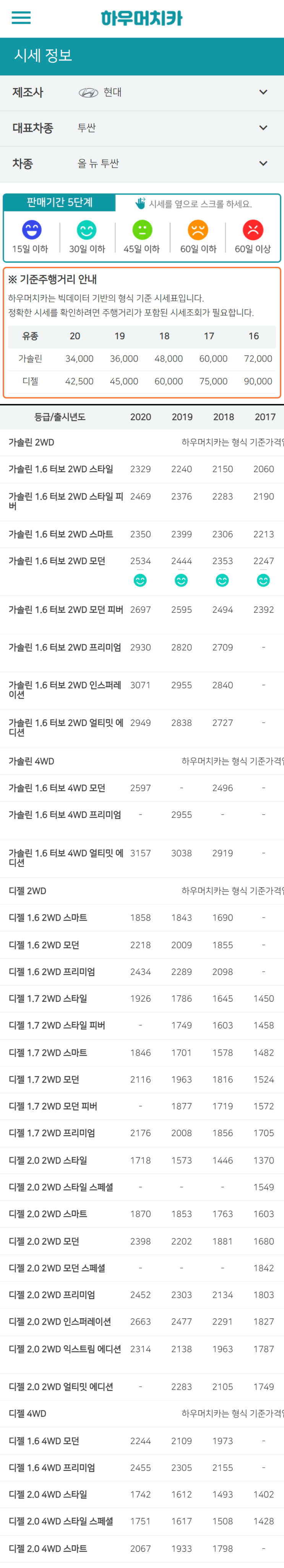 하우머치카 2022년 12월 올 뉴 투싼 중고차시세.가격표 하우머치카 2022년 12월 올 뉴 투싼 중고차시세.가격표
