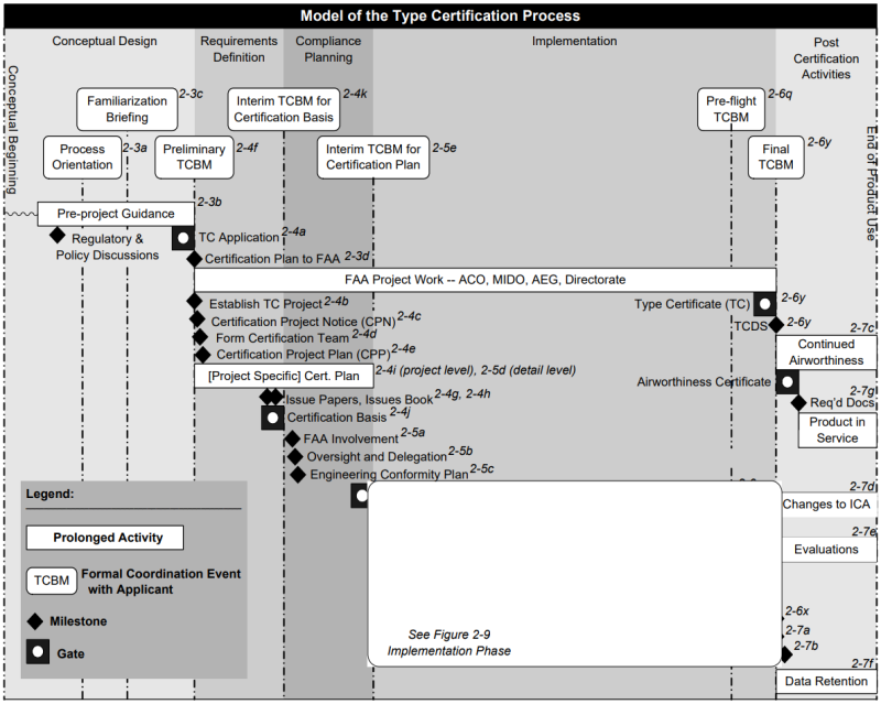 Accepted Means of Compliance; Airworthiness Standards: Normal Category ...