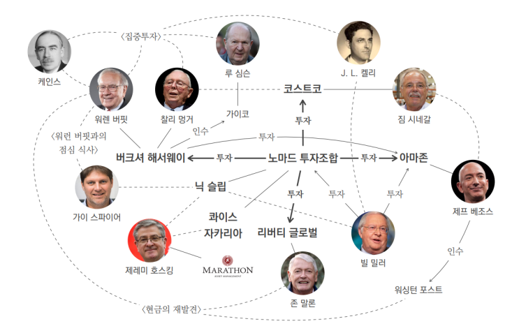  장기 투자의 본질을 보여주는 노마드 투자조합 및 투자자 서한 소개(ft. 연 복리 수익률 20.8%)