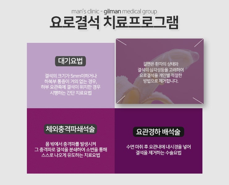 요로 결석증으로 입원해야합니까? – 대전길만비뇨기과의원