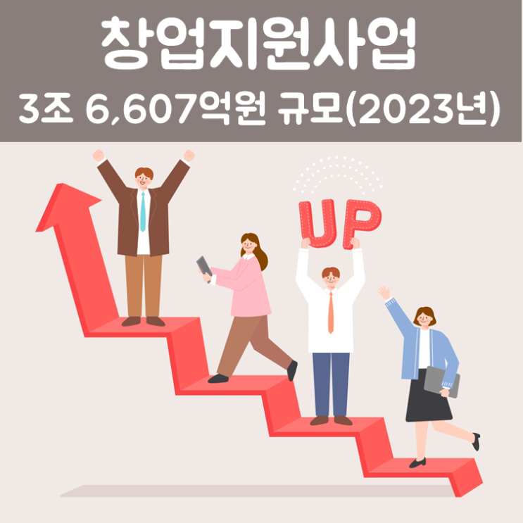  2023년 창업지원사업 3조 6,607억원 규모