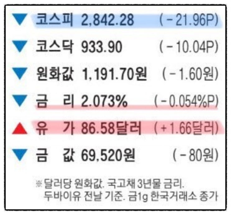  12월30일-월급빼고 다 오르는 새해. 내년 국채이자 25조원 역대최대. 중국발 코로나 공포 재확산. 재고 쌓이는 반도체. 압도적 우월한 전쟁 준비. 2023년 증시전망 ⑩게임.