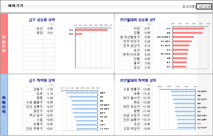  KB시계열..22.12.30