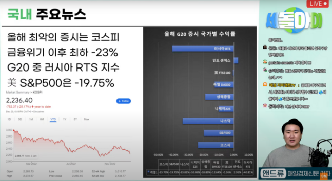 한미 개미가 사랑한 종목 나란히 급락…그래도 가장 좋았던 곳은? 한미 개미가 사랑한 종목 나란히 급락…그래도 가장 좋았던 곳은?