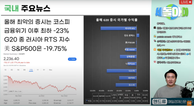 한미 개미가 사랑한 종목 나란히 급락…그래도 가장 좋았던 곳은?