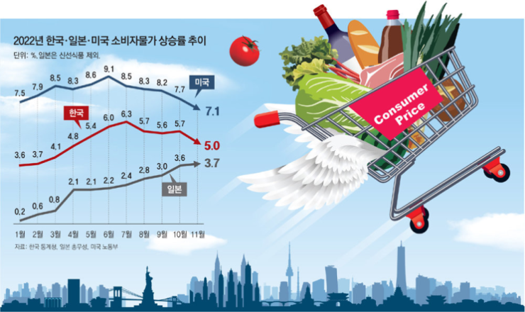 인플레이션이 10%는 넘는거 같은데... 가장좋은 헷지 수단은? 인플레이션이 10%는 넘는거 같은데... 가장좋은 헷지 수단은?