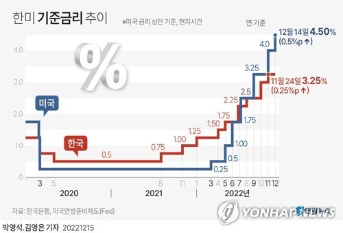 내년 금리인상 '한번 vs 두번'.. 결국 물가에 달렸다