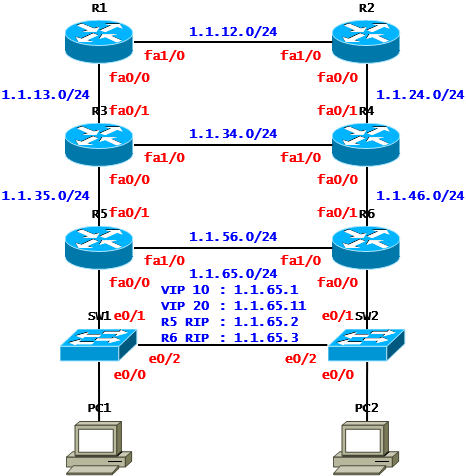  [VRRP] VRRP Case Study - Load Balancing(Cisco)