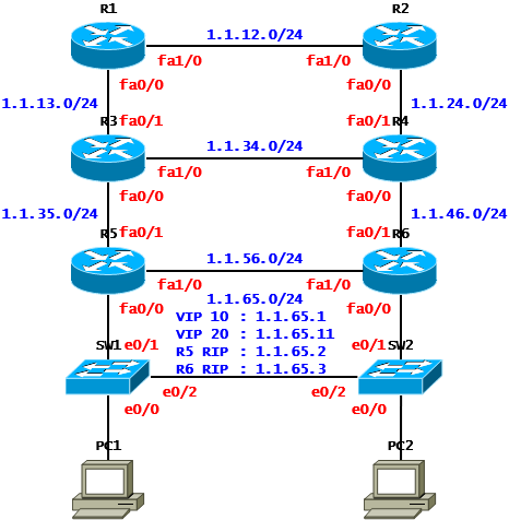 [VRRP] VRRP Case Study - Load Balancing(Cisco)