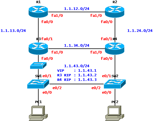  [VRRP] HSRP Case Study - Basic(Cisco)