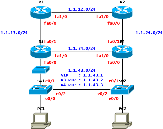 [VRRP] HSRP Case Study - Basic(Cisco)