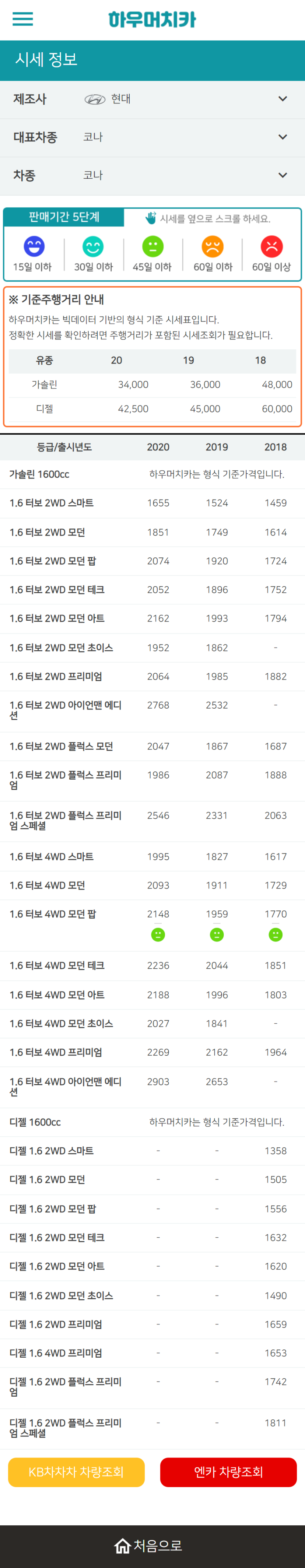 하우머치카 2022년 12월 코나 중고차시세.가격표 하우머치카 2022년 12월 코나 중고차시세.가격표