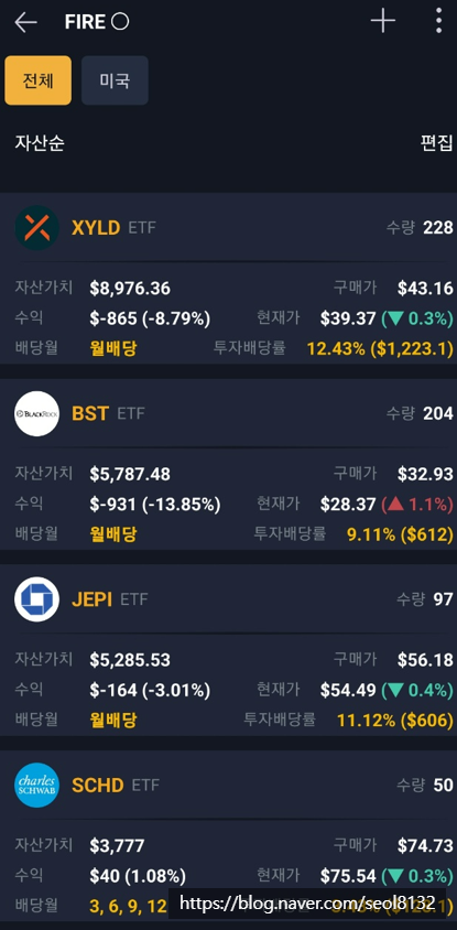  미국 배당 ETF 파이어족 포트폴리오 2022년 연말결산 (Ft. SCHD, JEPI, XYLD, BST)