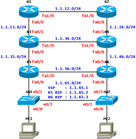  [VRRP] VRRP Case Study - Basic(Cisco)