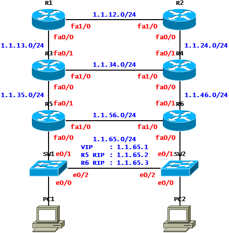 [VRRP] VRRP Case Study - Basic(Cisco)