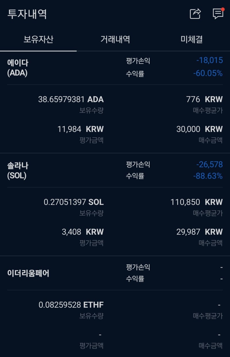 2022년 주변자산 투자 총평_암호 화폐(비트코인, 이더리움, 리플,에이다, 솔라나) 팔란티어 투자 : 네이버 블로그