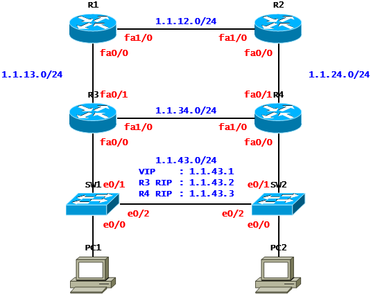  [VRRP] HSRP Case Study - Owner(Cisco)