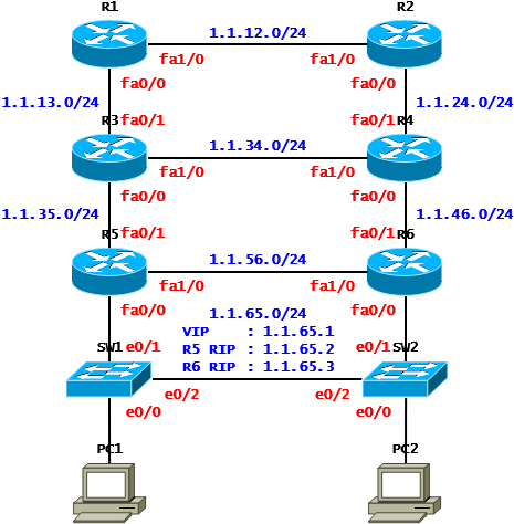  [VRRP] VRRP Case Study - Preempt(Cisco)
