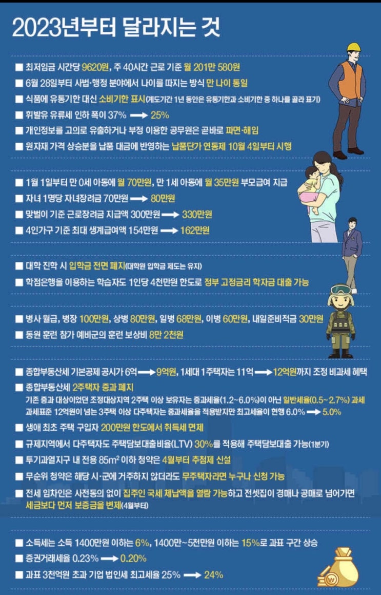 2023년부터 달라지는 것 2023년부터 달라지는 것