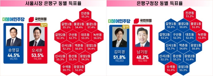  2022년 은평구 올해의 10대 뉴스 [은평시민신문]