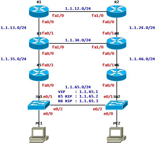  [VRRP] VRRP Case Study - Uplink Down Track(Cisco)