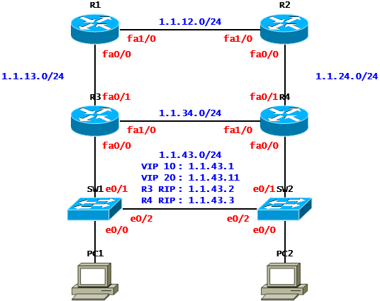 [VRRP] HSRP Case Study - Load Balancing(Cisco)
