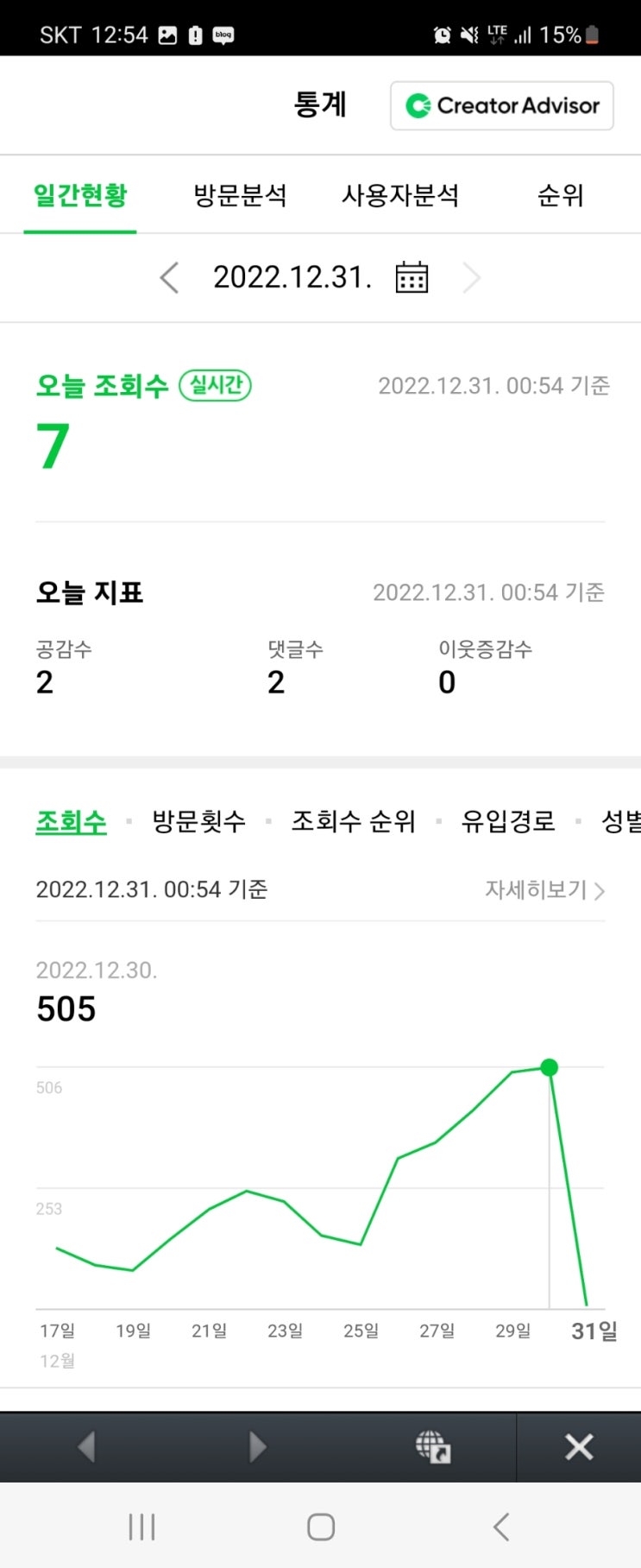  네이버 초보 애드포스트&수익 진행사항~! 나도 수익이???? 4일차 공개!