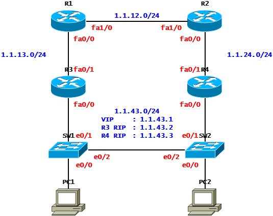  [VRRP] HSRP Case Study - Uplink Down Track(Cisco)