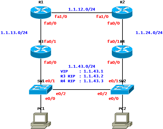 [VRRP] HSRP Case Study - Uplink Down Track(Cisco)