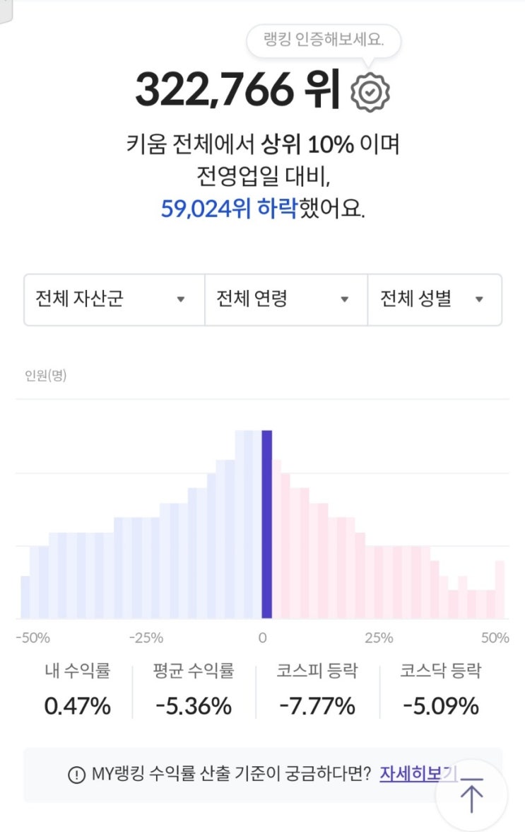  2022년 주식투자 결산 : 갓 군전역한 늦깍이 취준생의투자