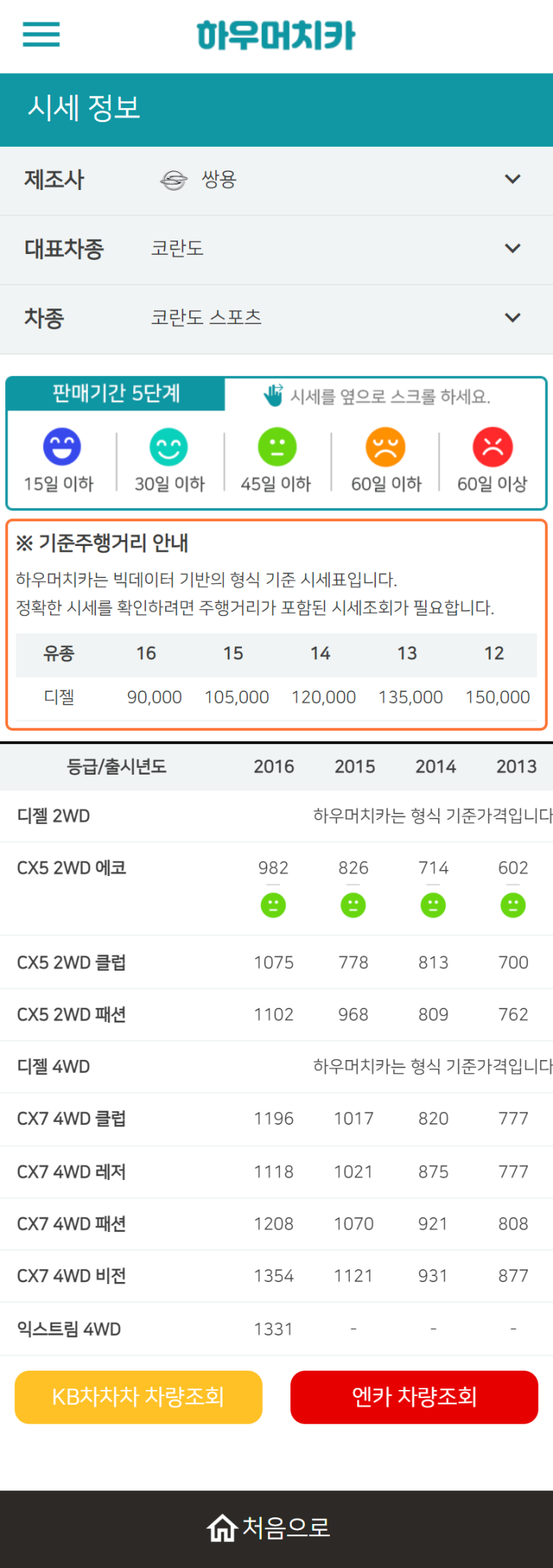 하우머치카 2022년 12월 코란도 스포츠 중고차시세.가격표 하우머치카 2022년 12월 코란도 스포츠 중고차시세.가격표