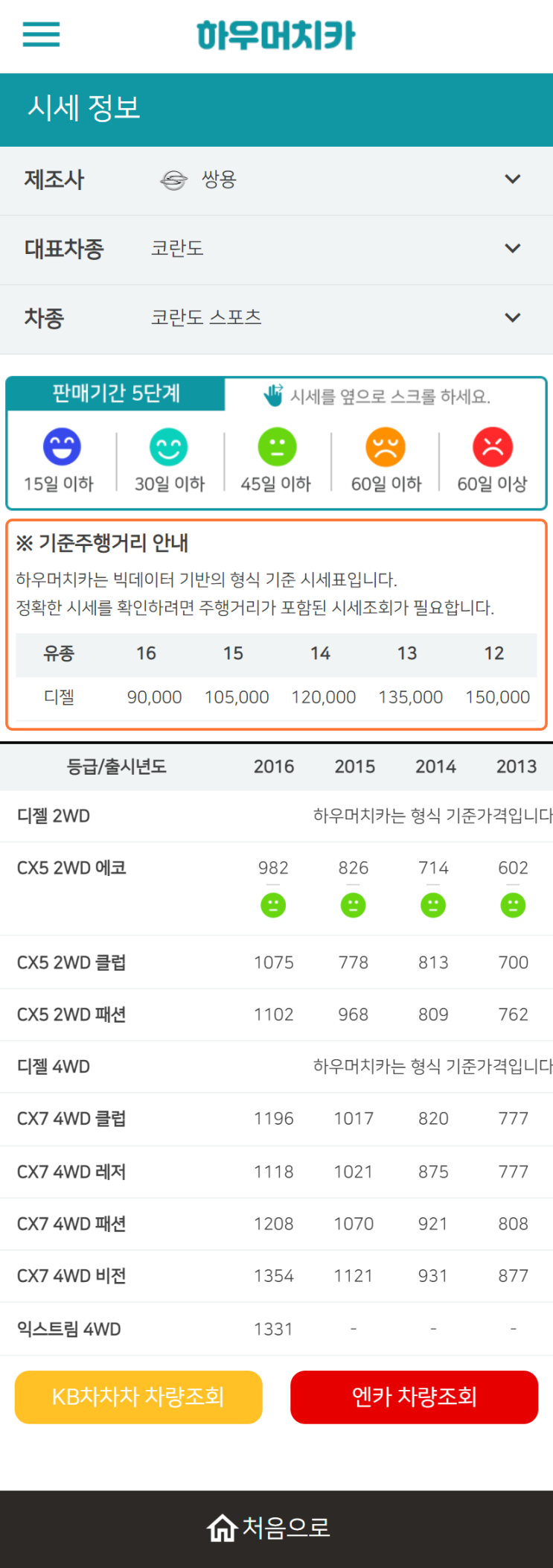 하우머치카 2022년 12월 코란도 스포츠 중고차시세.가격표