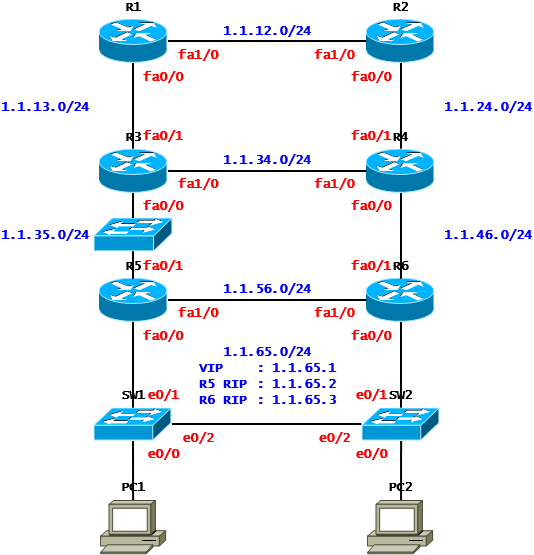  [VRRP] VRRP Case Study - Delay(Cisco)