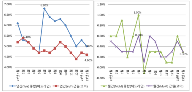 美 PCE 물가 둔화 ‘IRA 세부지침 발표’ 테슬라 6%↑…뉴욕증시 상승 마감 美 PCE 물가 둔화 ‘IRA 세부지침 발표’ 테슬라 6%↑…뉴욕증시 상승 마감