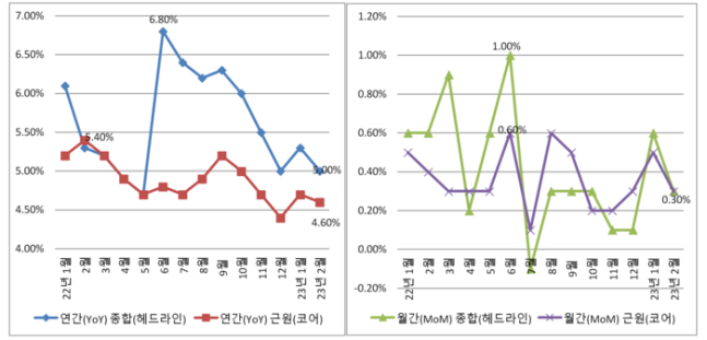 美 PCE 물가 둔화 ‘IRA 세부지침 발표’ 테슬라 6%↑…뉴욕증시 상승 마감