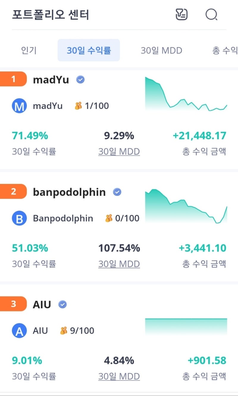 비트코인 선물거래 단기 카피 트레이딩 이란? : 네이버 블로그