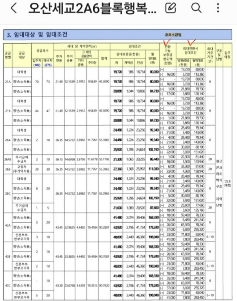 Lh행복주택 36형-2(선택이유,장단점,후기) : 네이버 블로그
