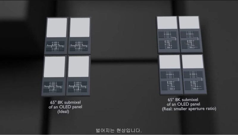 LCD vs OLED, WOLED vs QD-OLED에 대하여 : 네이버 블로그