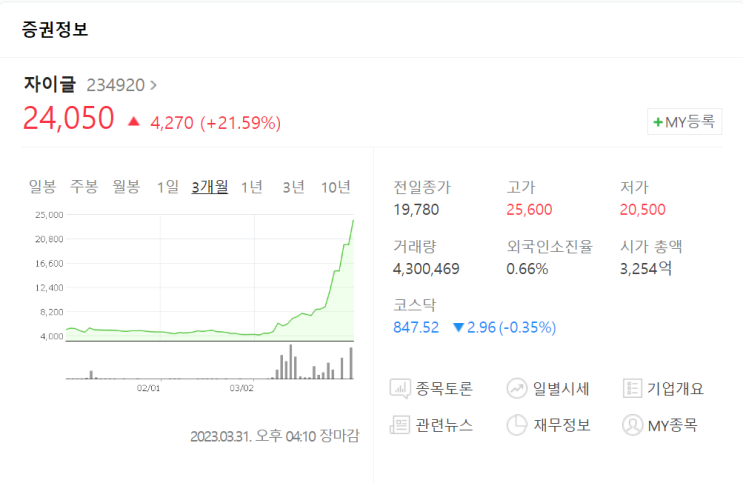  요즘 이차전지가 무섭긴하네.. 자이글마저 폭등 ㄷㄷ
