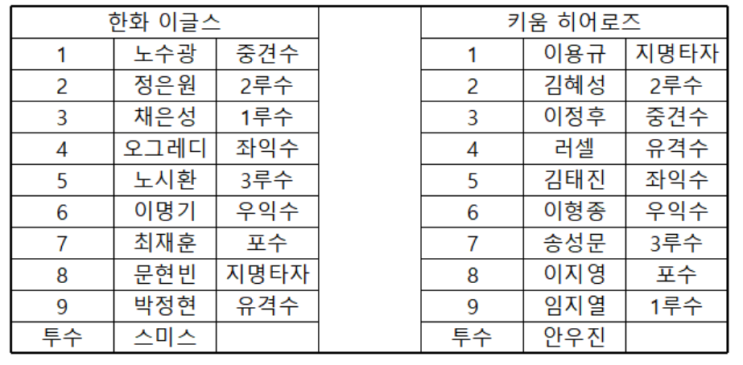 23년 4월 1일 한화 이글스 vs 키움 히어로즈 <b>개막전</b> 리뷰 (한국... 