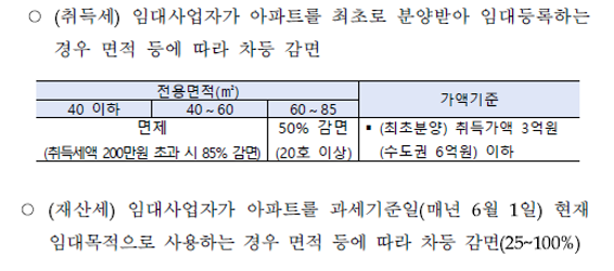  주택임대사업자 혜택 (양도소득세)