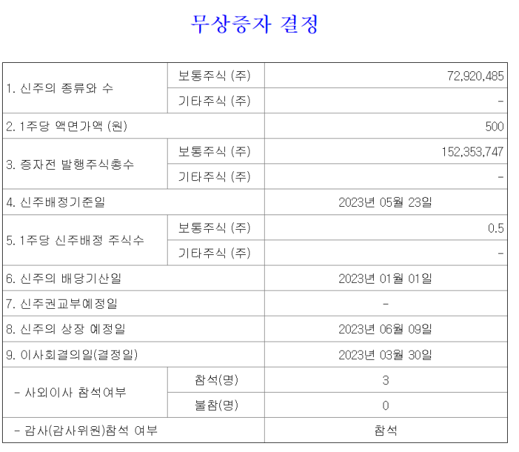  2023년 05월 23 TYM 무상증자 일정 신주배정기준일