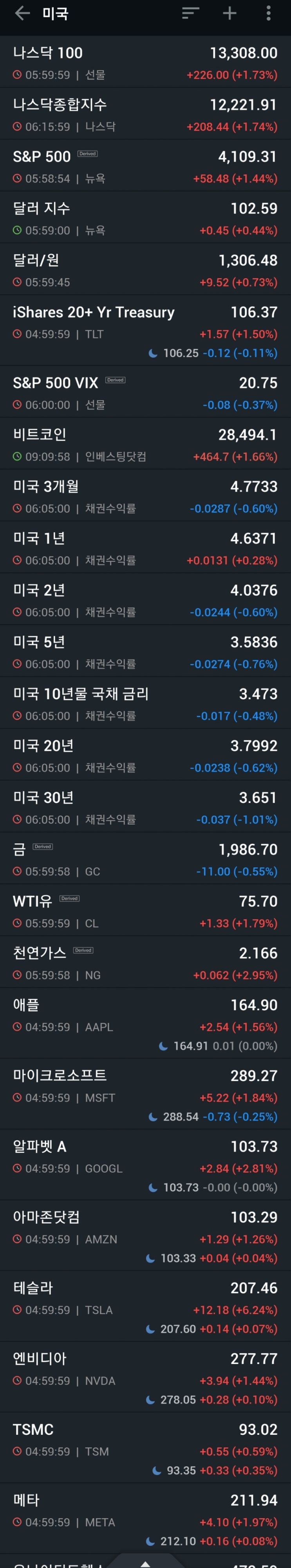  230401 어닝서프라이즈보다 더 좋은 인플레서프라이즈