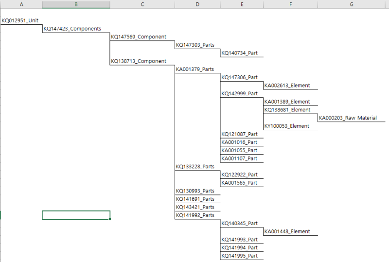 Drawing a TREE-BOM in a worksheet using cell-border-lines : 네이버 블로그